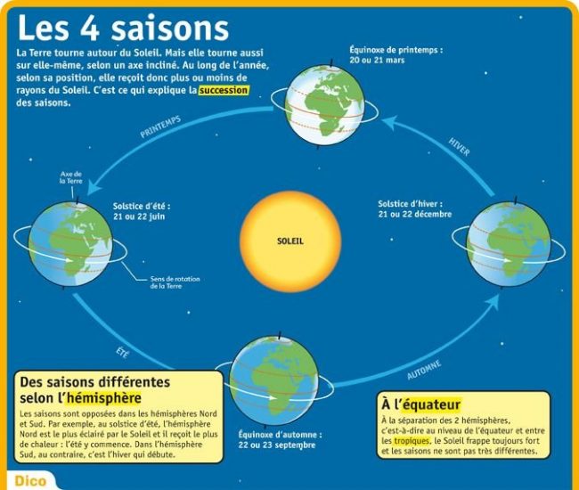 saisons