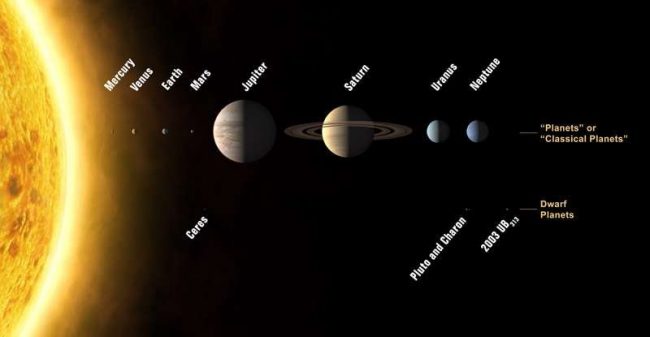 77199ef8fe_50034209_iau0603a-planete-02