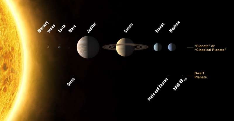 77199ef8fe_50034209_iau0603a-planete-02